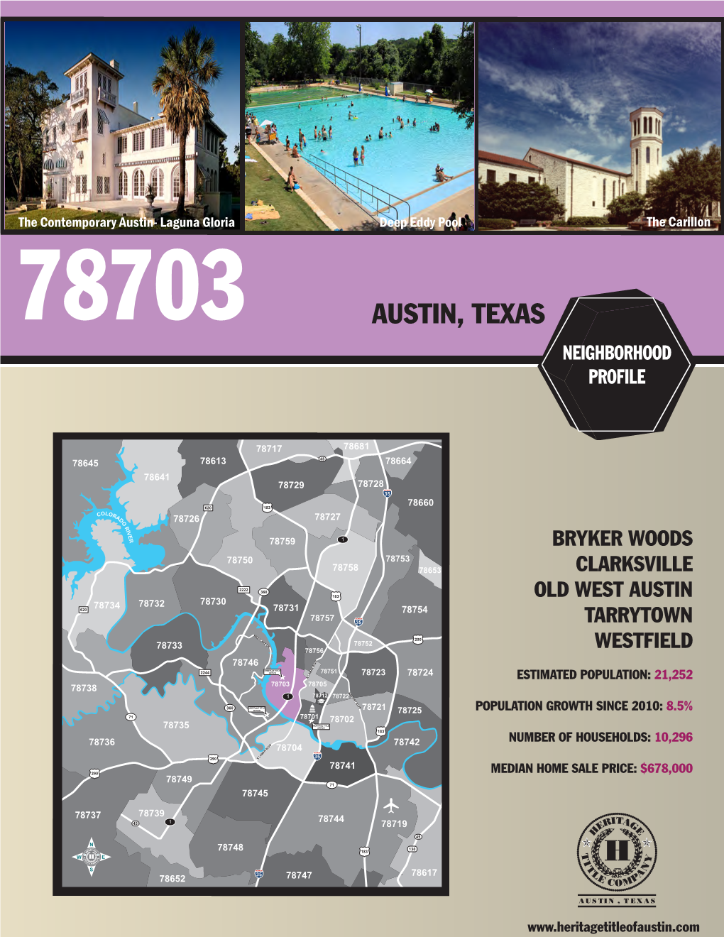 78703 Neighborhood Profile