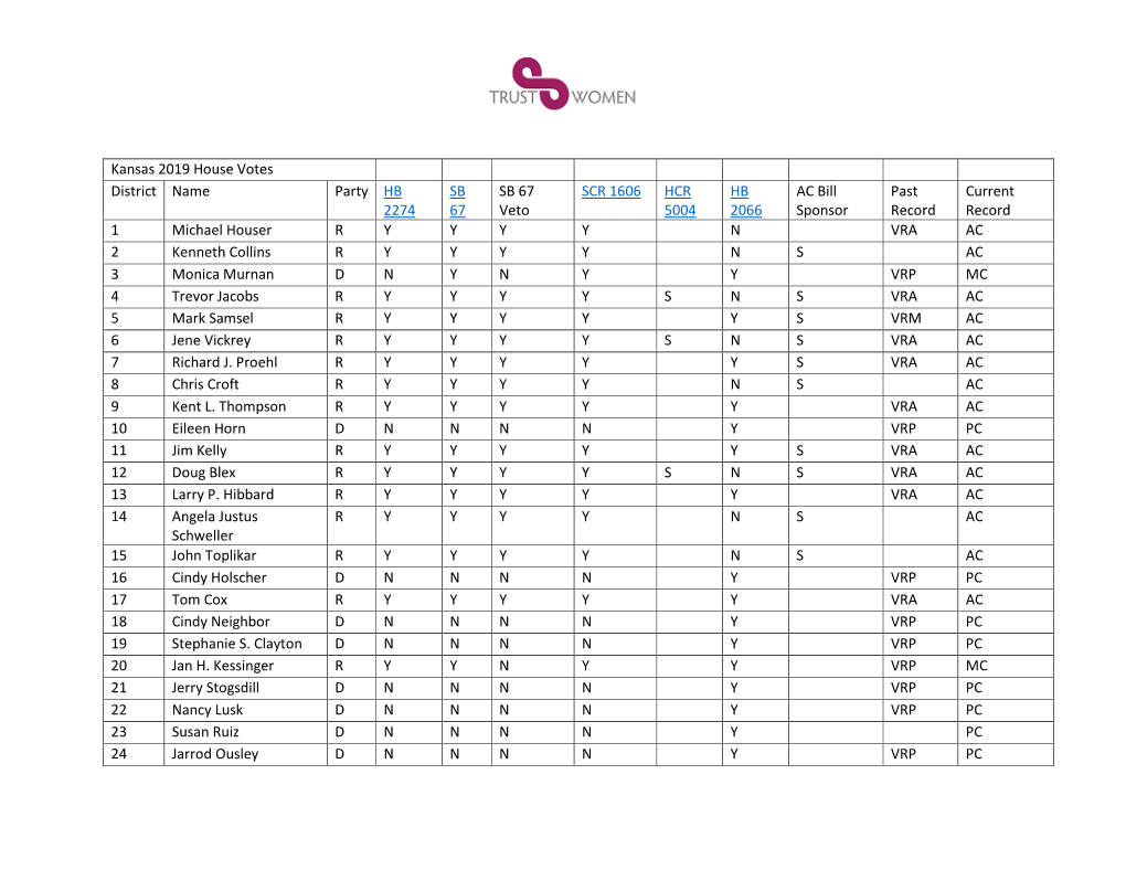 Kansas 2019 House Votes
