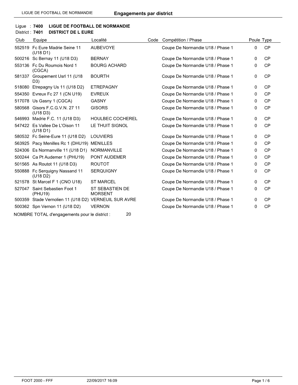 Engagements Par District