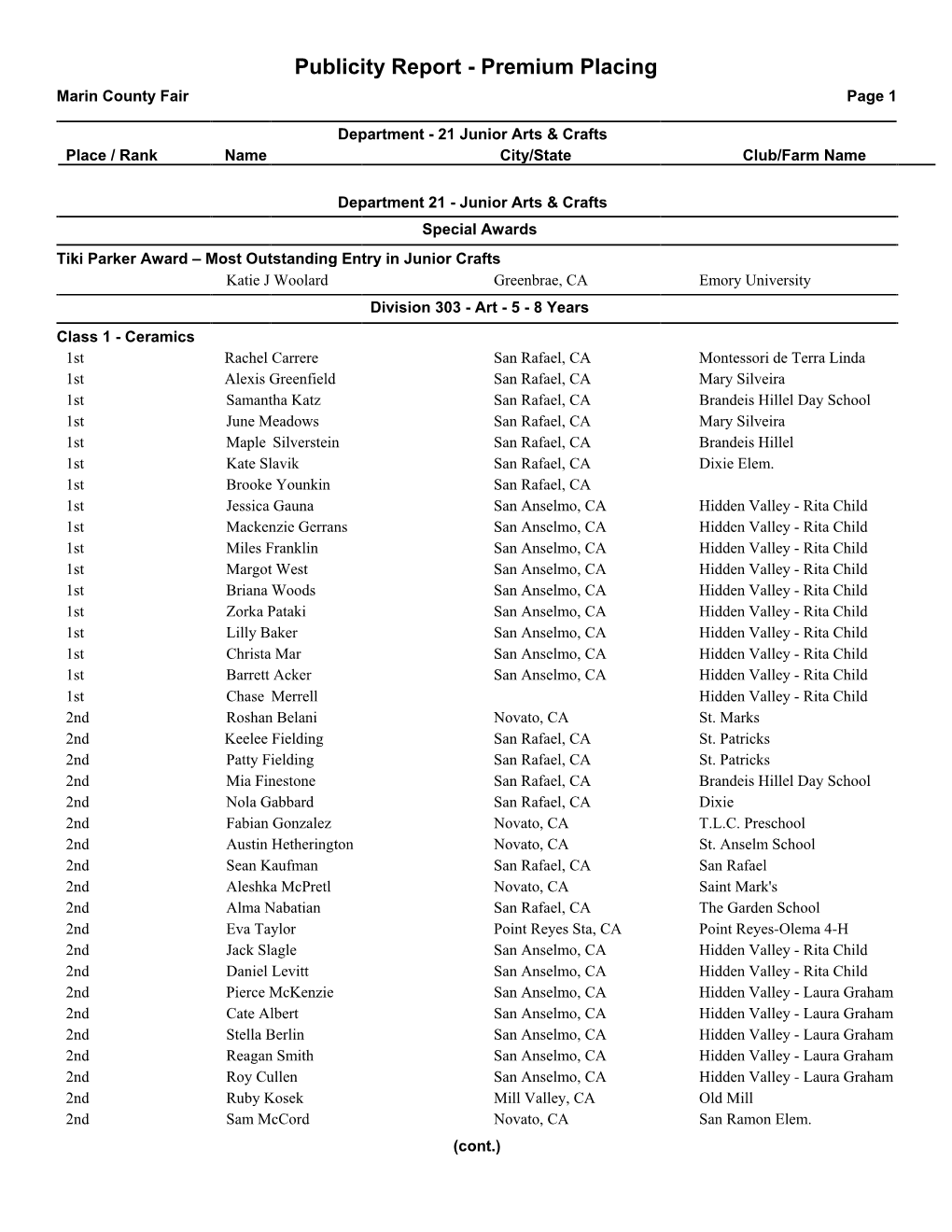 Publicity Report - Premium Placing Marin County Fair Page 1