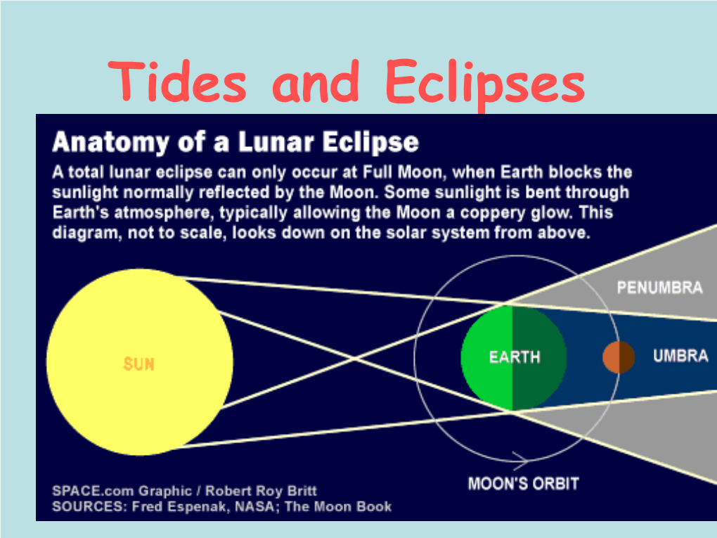 Tides and Eclipses Tides