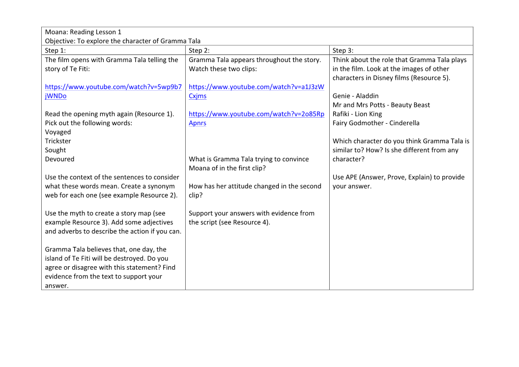Moana: Reading Lesson 1 Objective