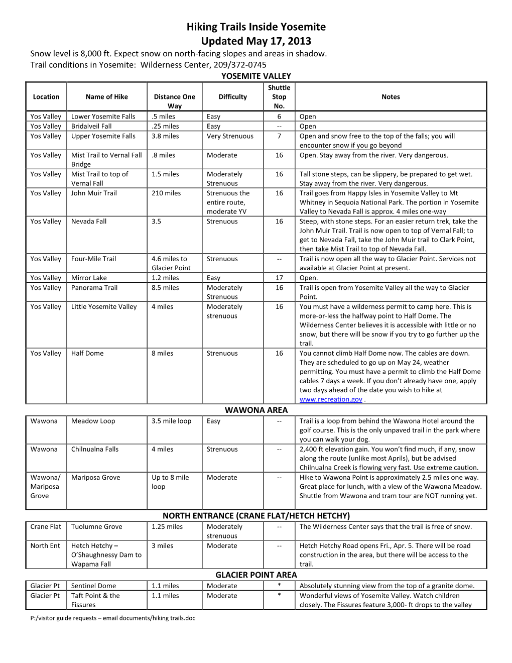 Download Yosemite Hiking Information