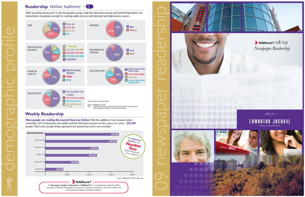 Newspaper Readership 51% 14% $50,000-$74,999 TENURE 88% Rent 21% $75,000-$99,999 $100,000+