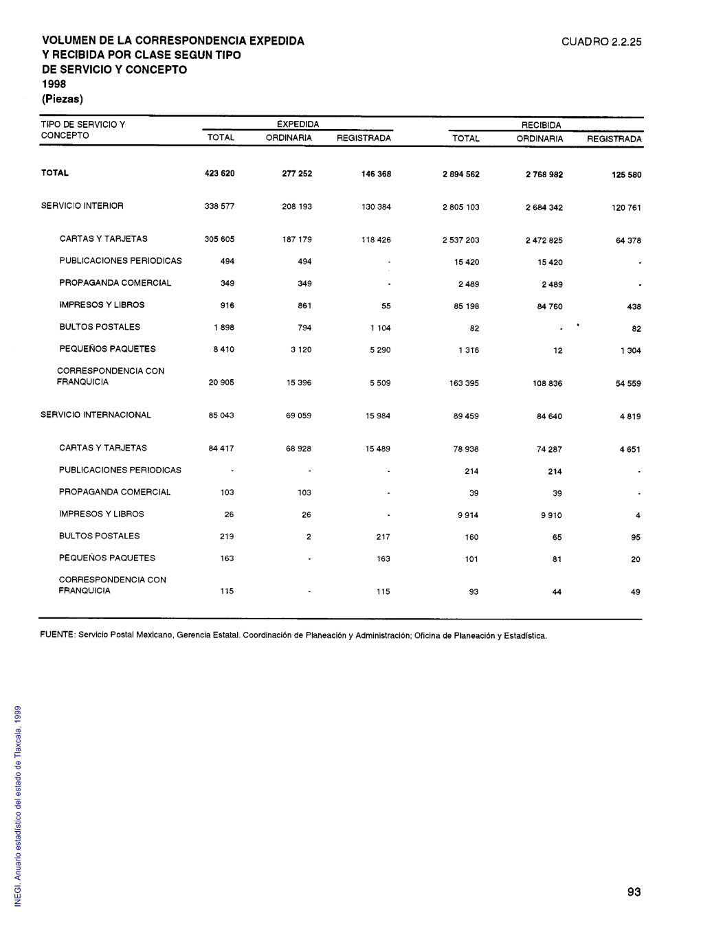 Anuario Estadístico Del Estado De Tlaxcala