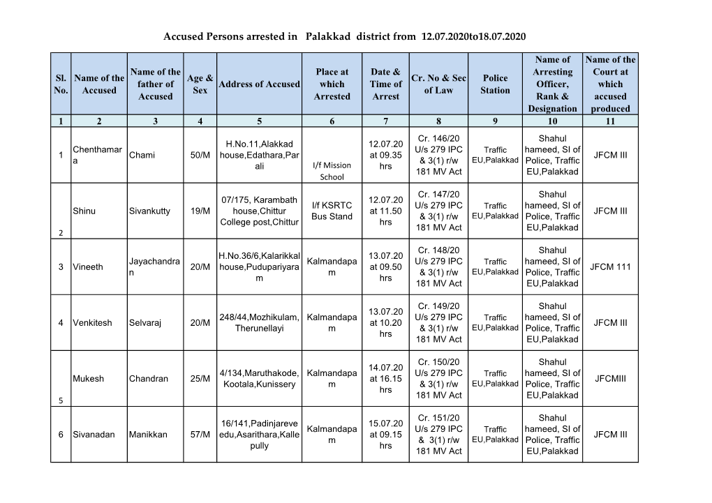 Accused Persons Arrested in Palakkad District from 12.07.2020To18.07.2020