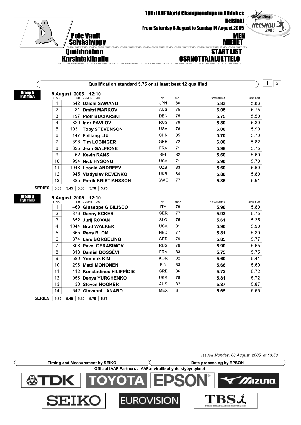 Qualification START LIST Pole Vault MEN Karsintakilpailu OSANOTTAJALUETTELO Seiväshyppy MIEHET