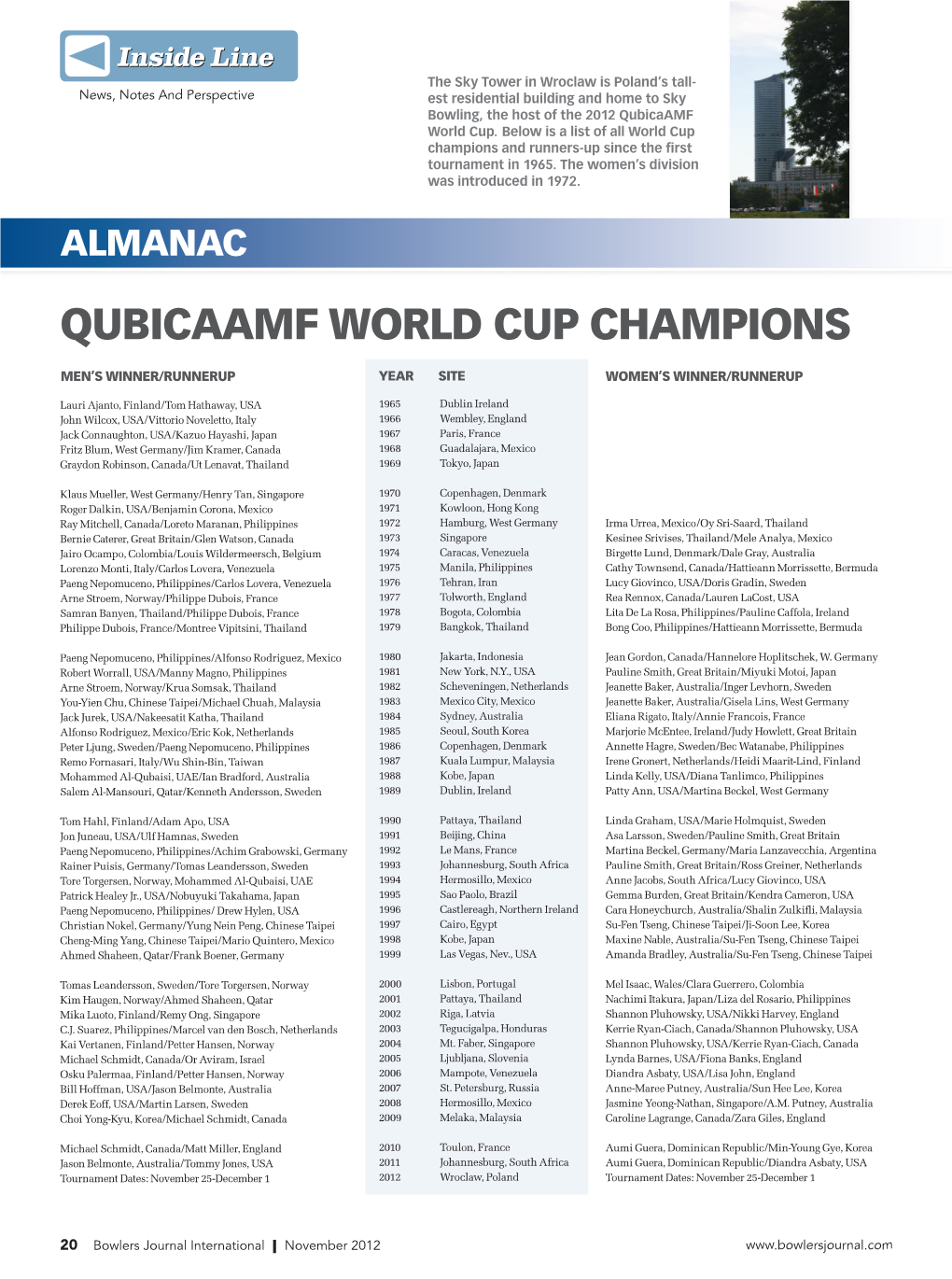 Qubicaamf World Cup Champions