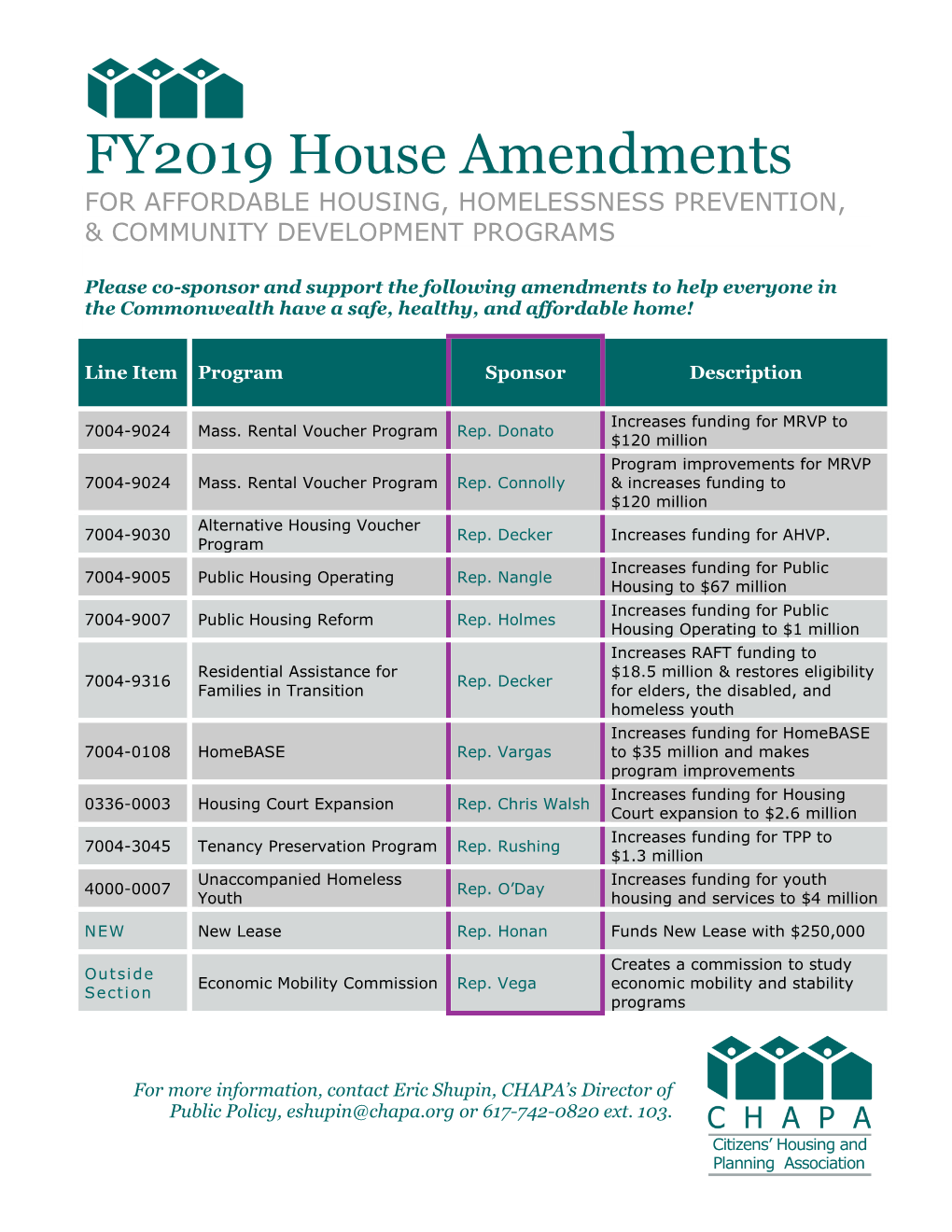 FY2019 House Amendments for AFFORDABLE HOUSING, HOMELESSNESS PREVENTION, & COMMUNITY DEVELOPMENT PROGRAMS