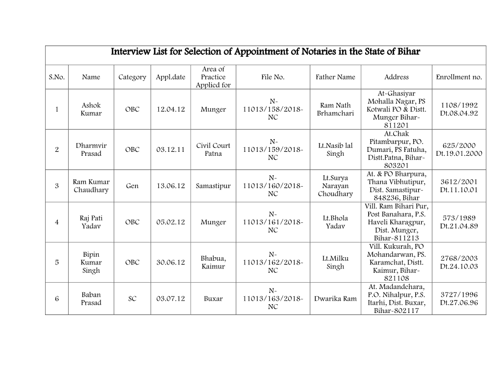 Interview List for Selection of Appointment of Notaries in the State of Bihar