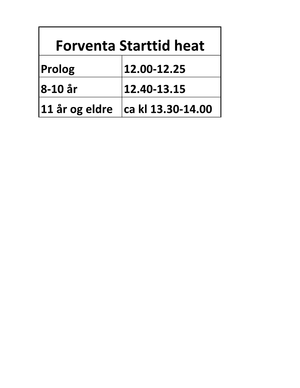 Forventa Starttid Heat