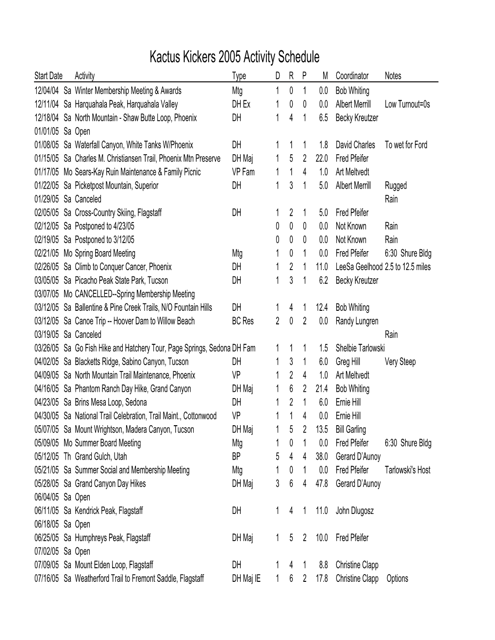Kactus Kickers 2005 Activity Schedule
