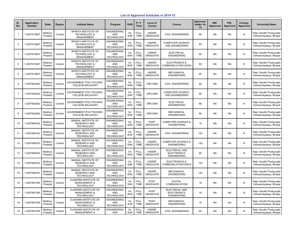 List of Approved Institutes in 2014-15