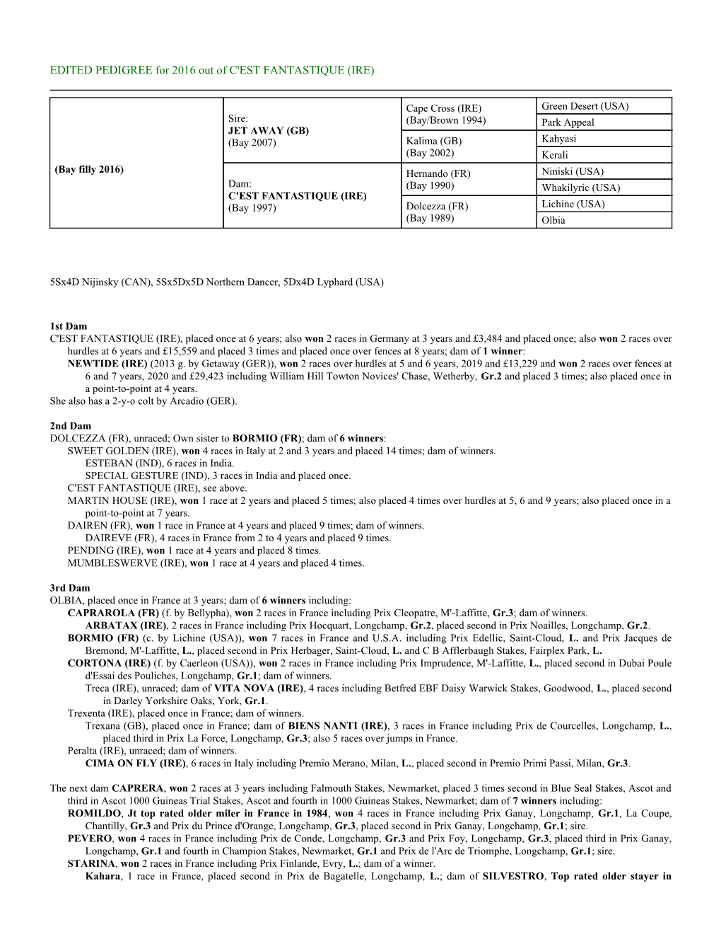 EDITED PEDIGREE for 2016 out of C'est FANTASTIQUE (IRE)