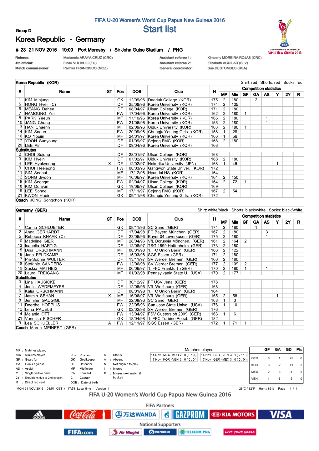 Group Matches