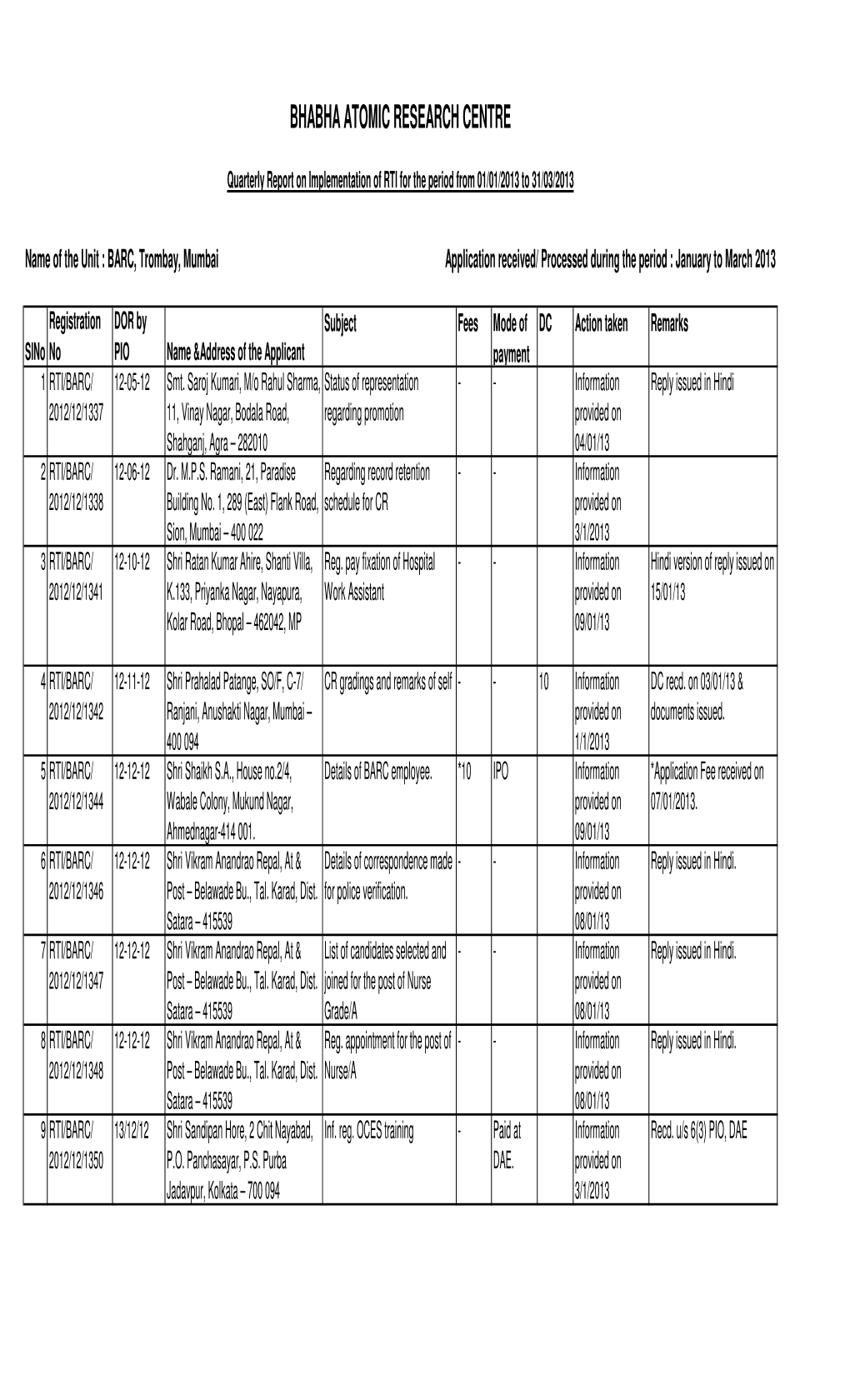 Copy of Qty.Rep.Jan-Mar13