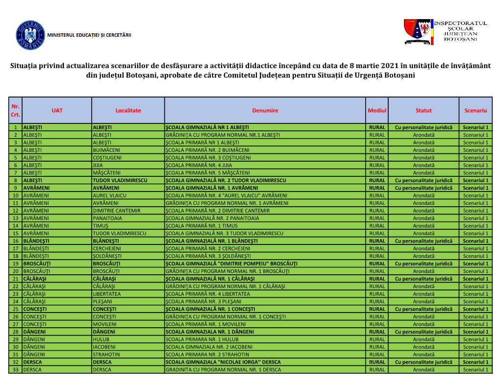 Situația Privind Actualizarea Scenariilor De