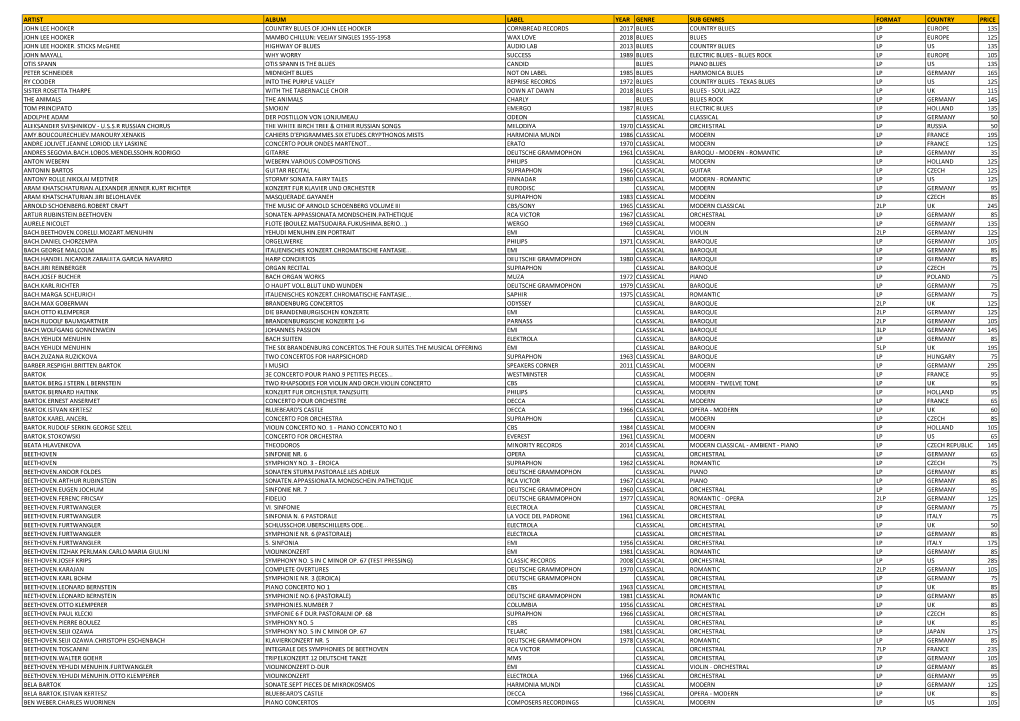 Artist Album Label Year Genre Sub Genres Format