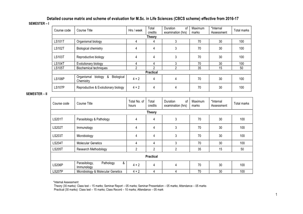 Detailed Course Matrix and Scheme of Evaluation for M.Sc. in Life Sciences (CBCS Scheme) Effective from 2016-17