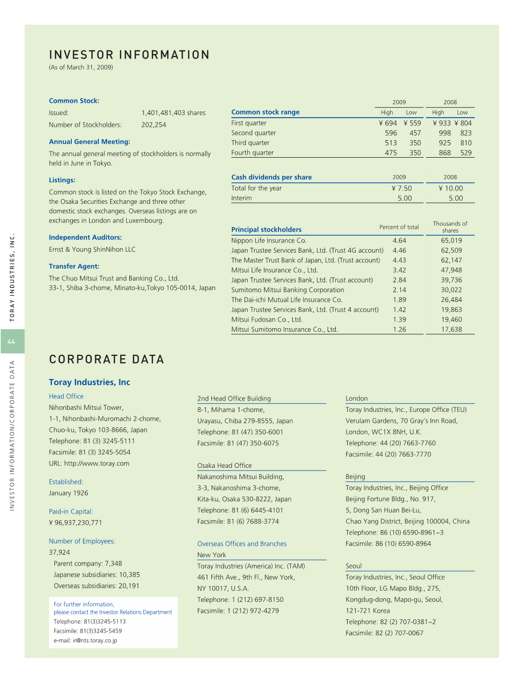 Investor Information Corporate Data