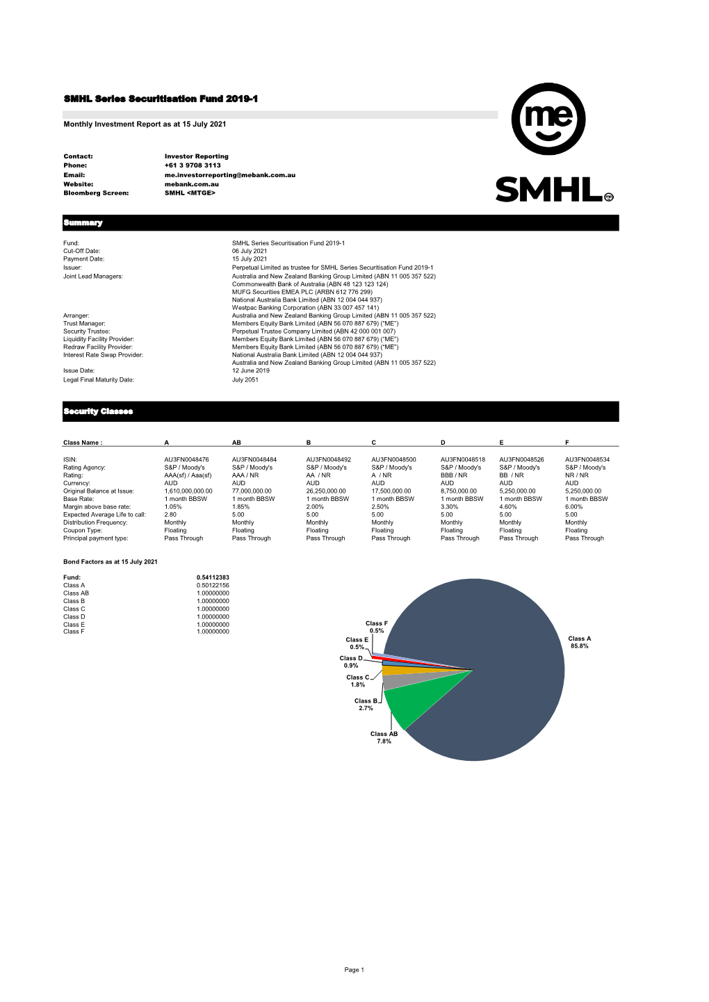 SMHL Series Securitisation Fund 2019-1