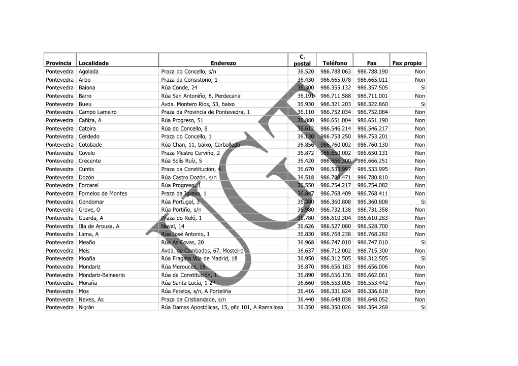 Provincia Localidade Enderezo C. Postal Teléfono Fax Fax Propio