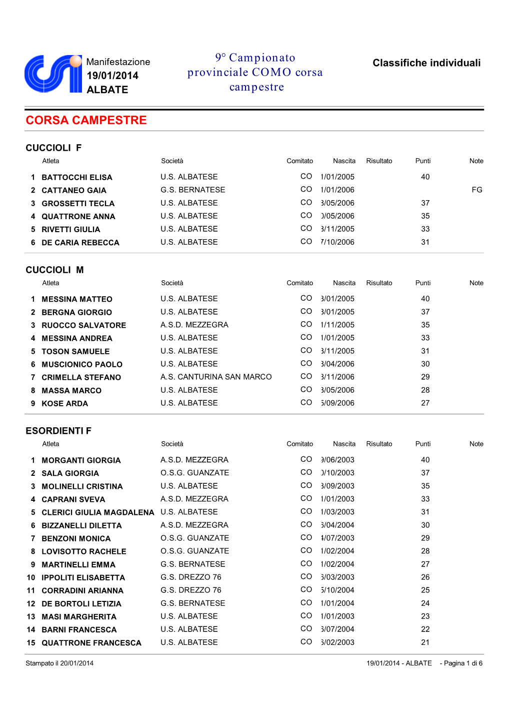 9° Campionato Provinciale COMO Corsa Campestre CORSA
