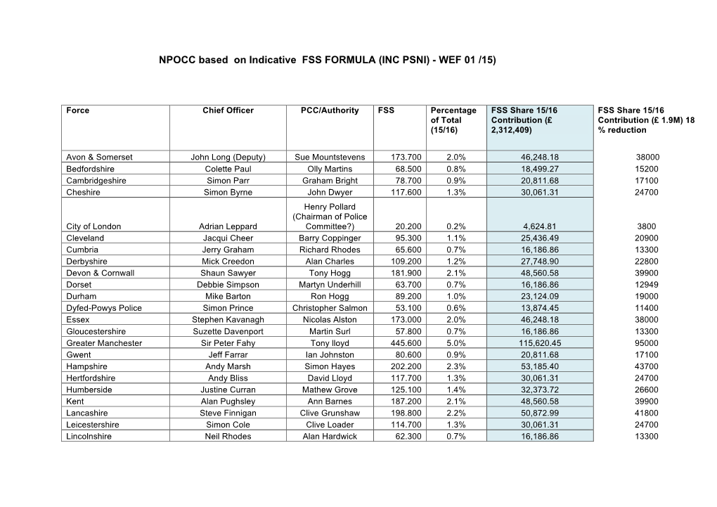 086 15 Chief Constables' Council Minutes January 2015 Attachment