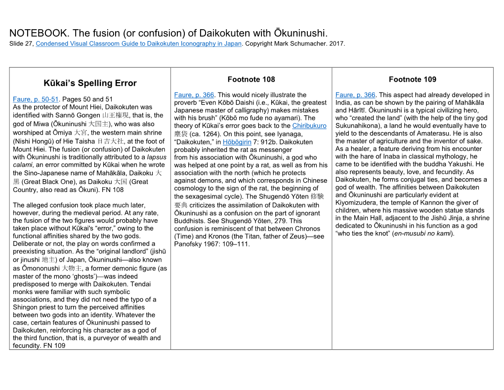 Of Daikokuten with Ōkuninushi. Slide 27, Condensed Visual Classroom Guide to Daikokuten Iconography in Japan