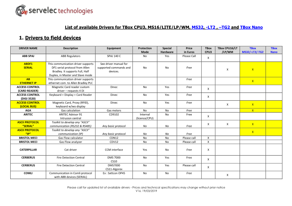 List of Available Drivers for Tbox CPU3, MS16/LITE/LP/WM, MS32, -LT2 , –TG2 and Tbox Nano