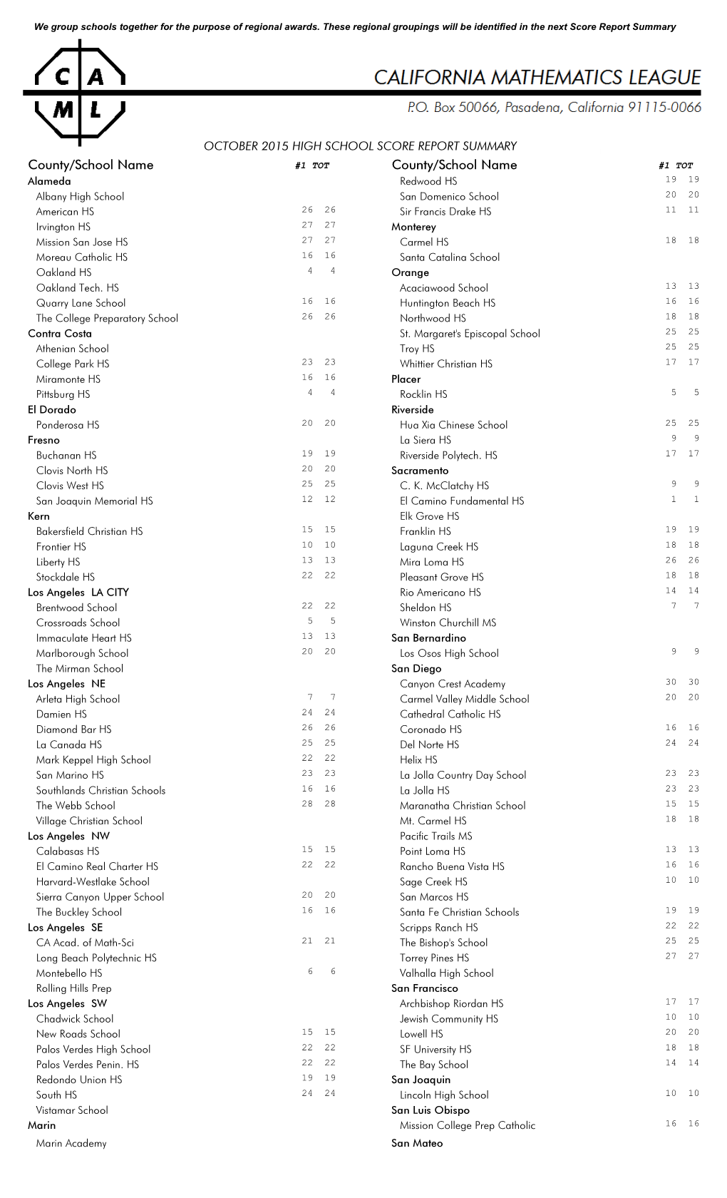 County/School Name County/School Name