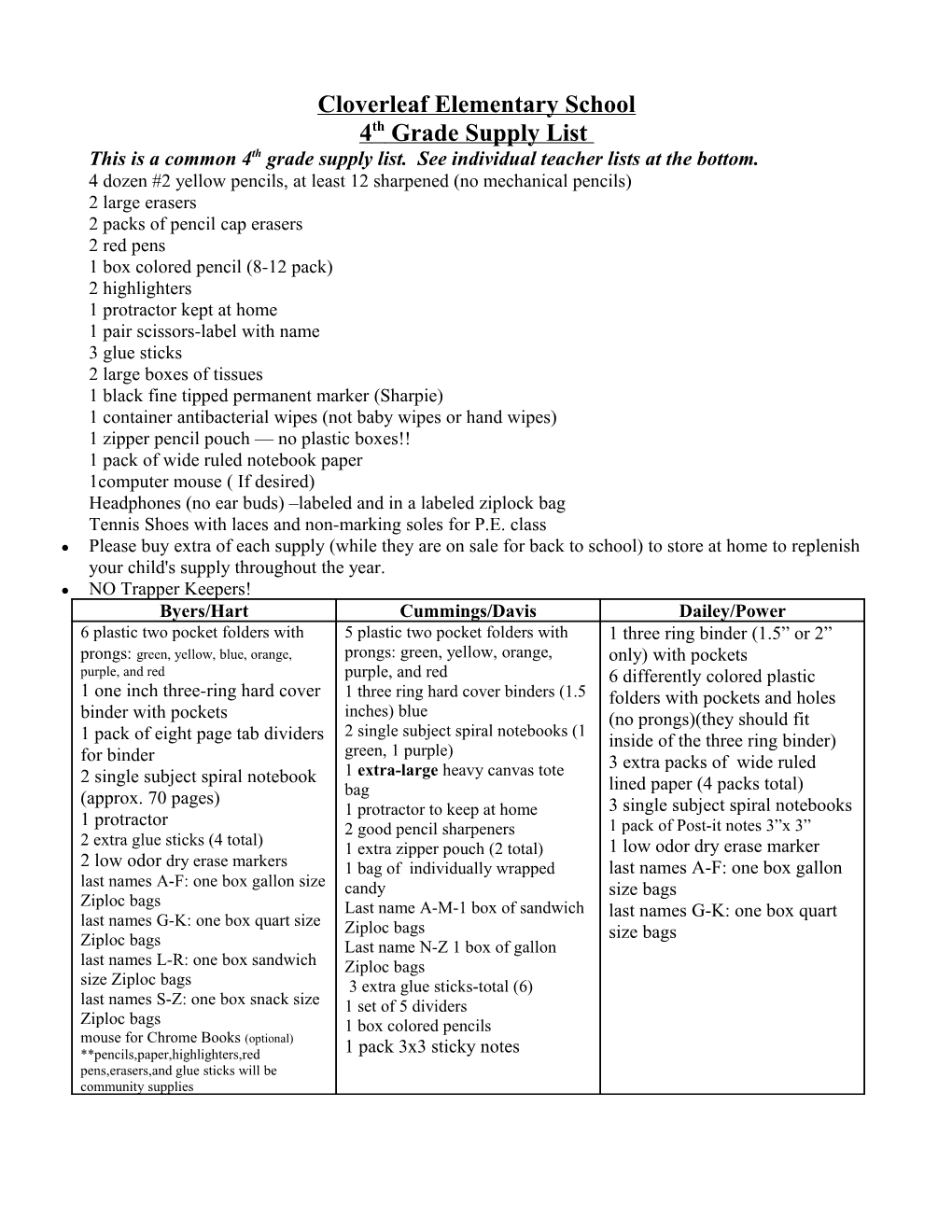 This Is a Common 4Th Grade Supply List. See Individual Teacher Lists at the Bottom