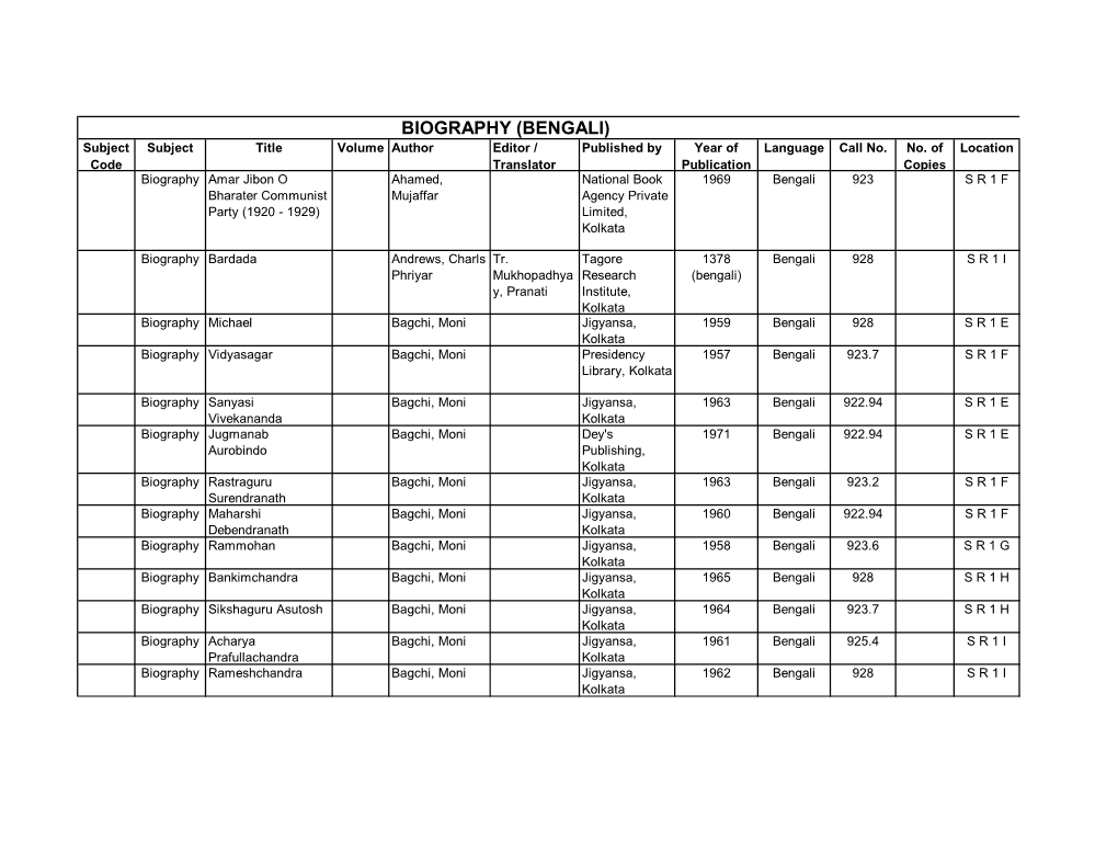 BIOGRAPHY (BENGALI) Subject Subject Title Volume Author Editor / Published by Year of Language Call No