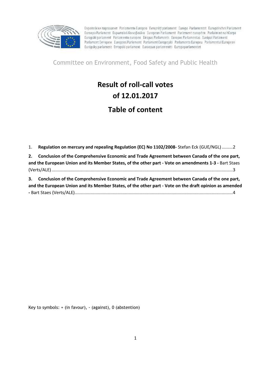 Result of Roll-Call Votes of 12.01.2017 Table of Content