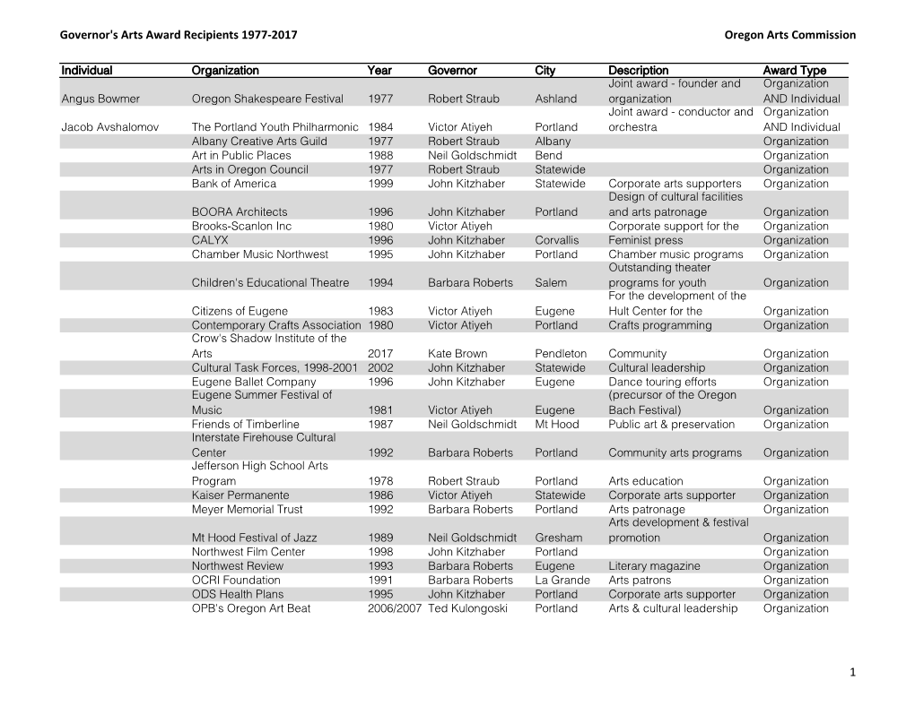 Governor's Arts Award Recipients 1977-2017 Oregon Arts Commission