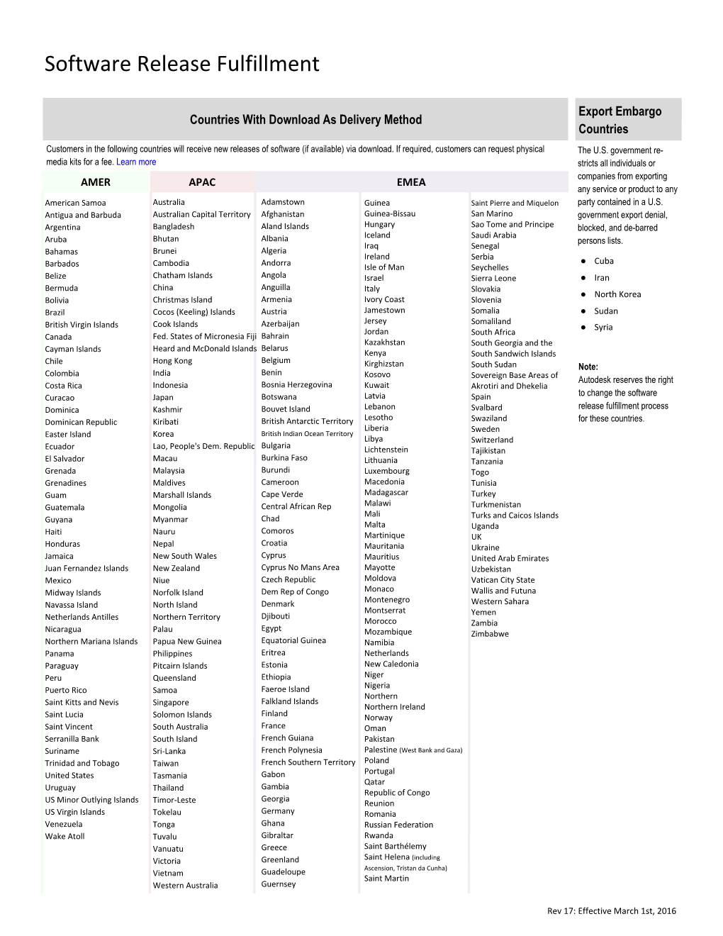 FY15 Subscription Country List