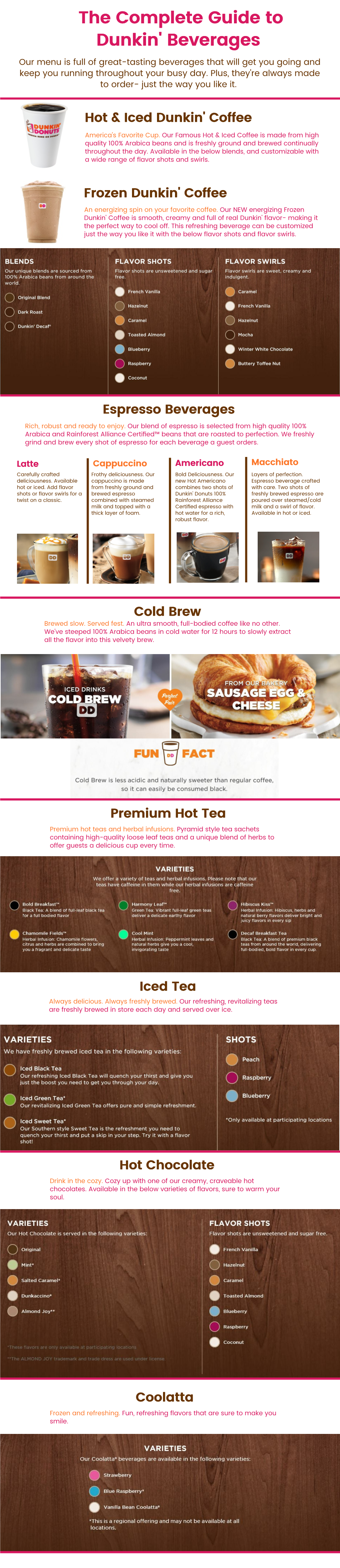 The Complete Guide to the Complete Guide to Dunkin' Beverages