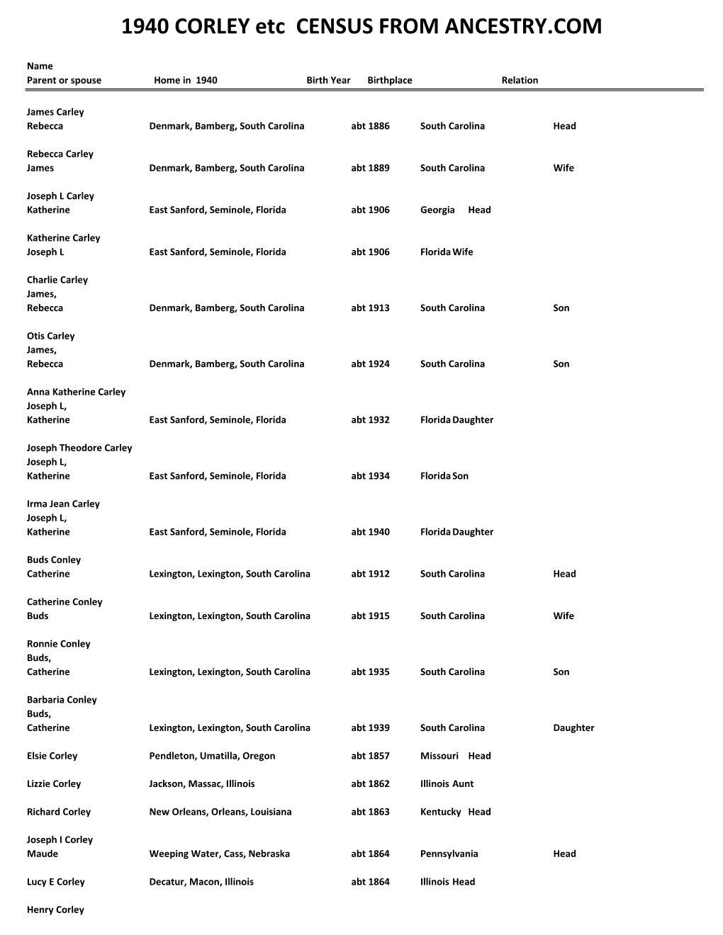 1940 CORLEY Etc CENSUS from ANCESTRY.COM