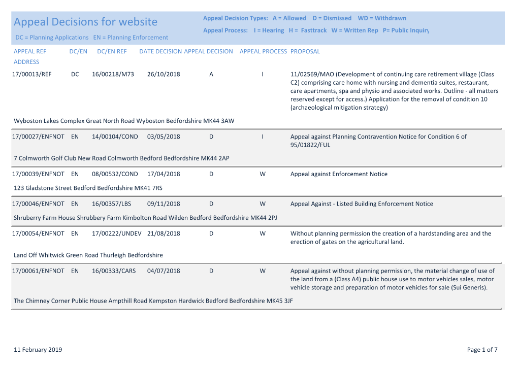 Appeal Decisions for Website