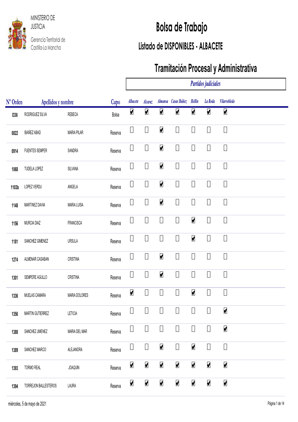 Tramitación Procesal Y Administrativa Partidos Judiciales