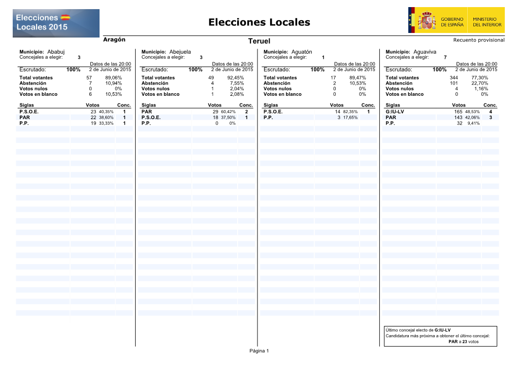 Municipios (4 X Página)