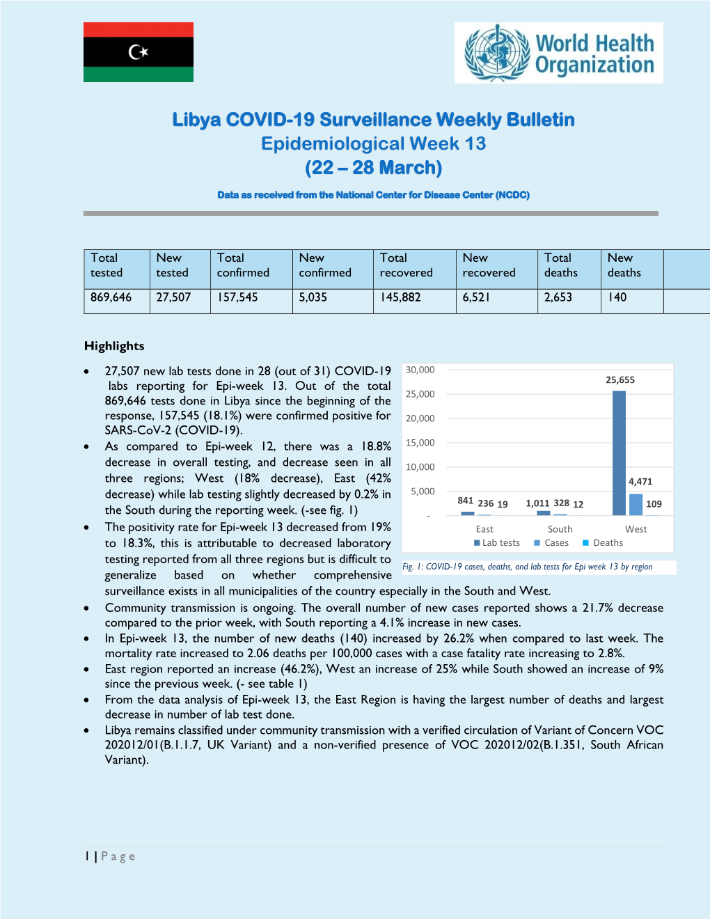 Libya COVID-19 Surveillance Weekly Bulletin Epidemiological Week 13 (22 – 28 March)