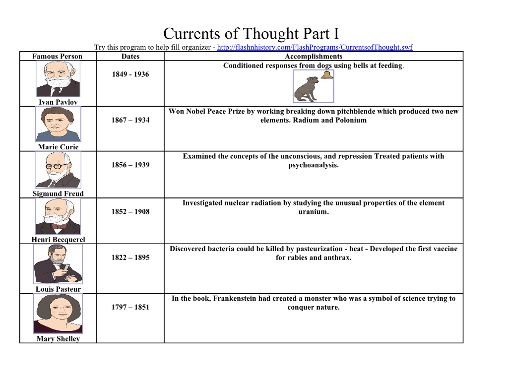 Currents of Thought Part I