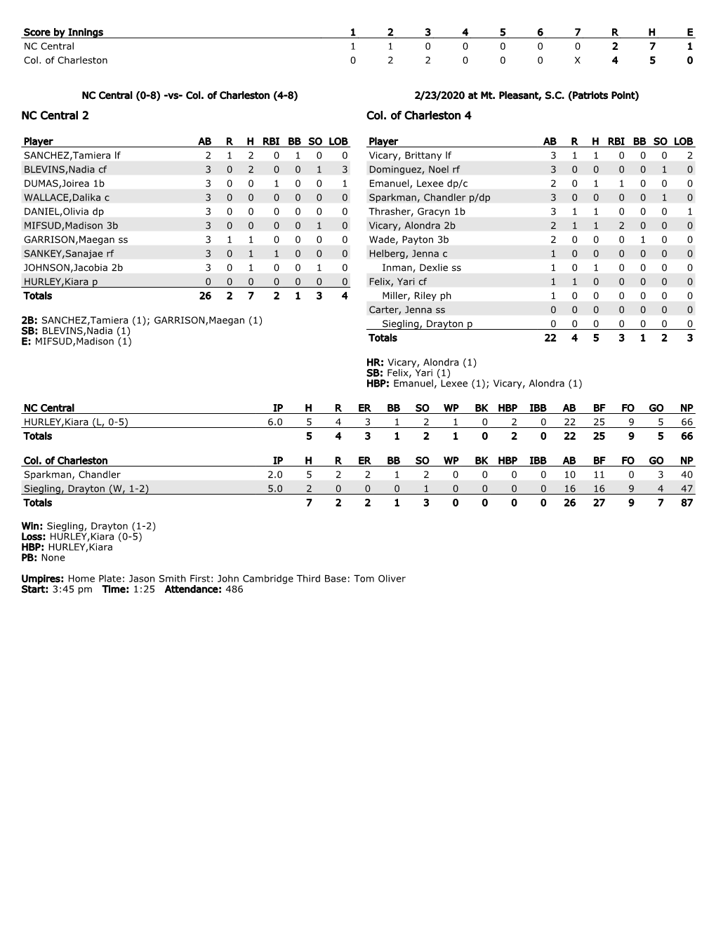 NC Central (0-8) -Vs- Col. of Charleston (4-8) 2/23/2020 at Mt