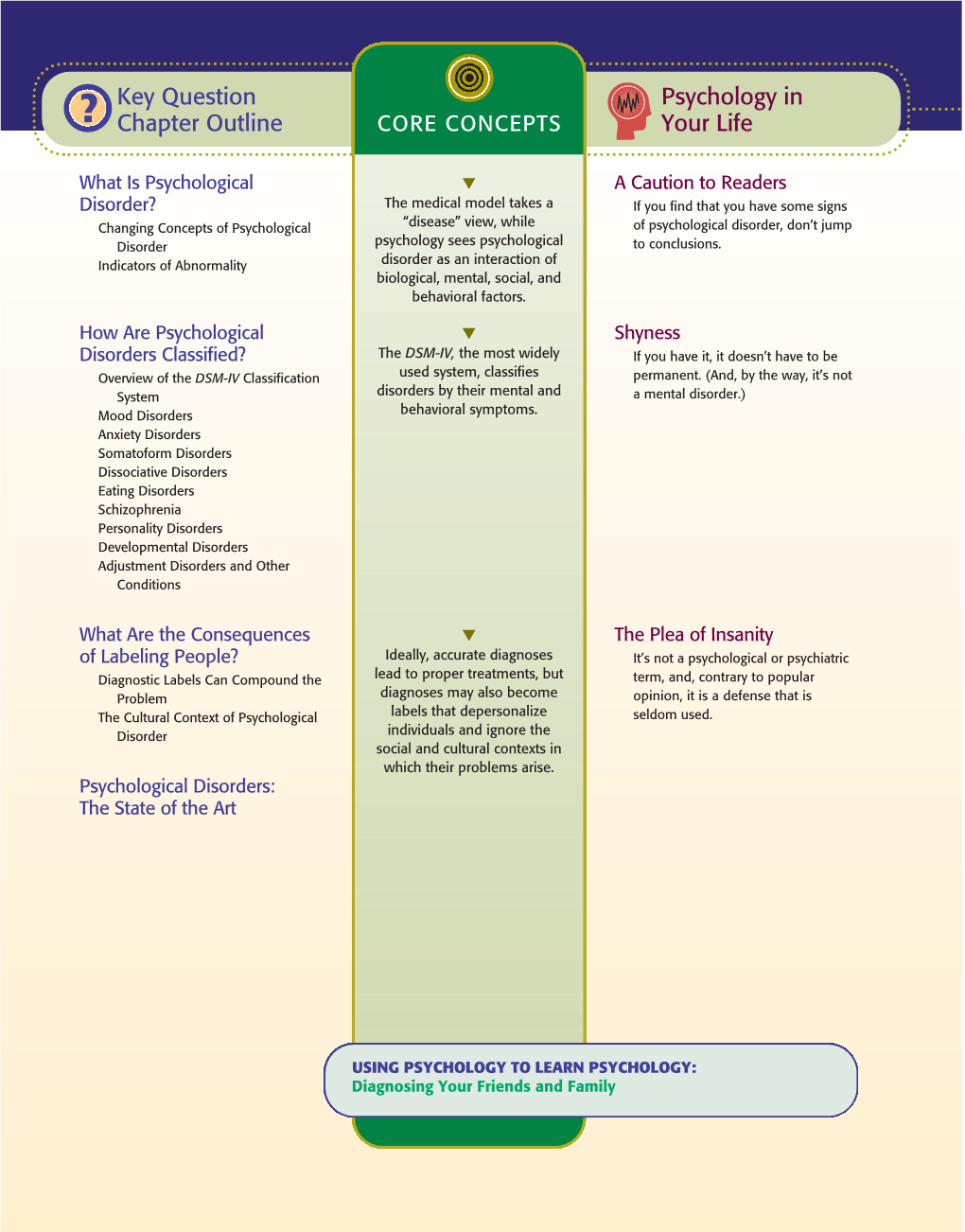 Psychological Disorders 12 Chapter 12