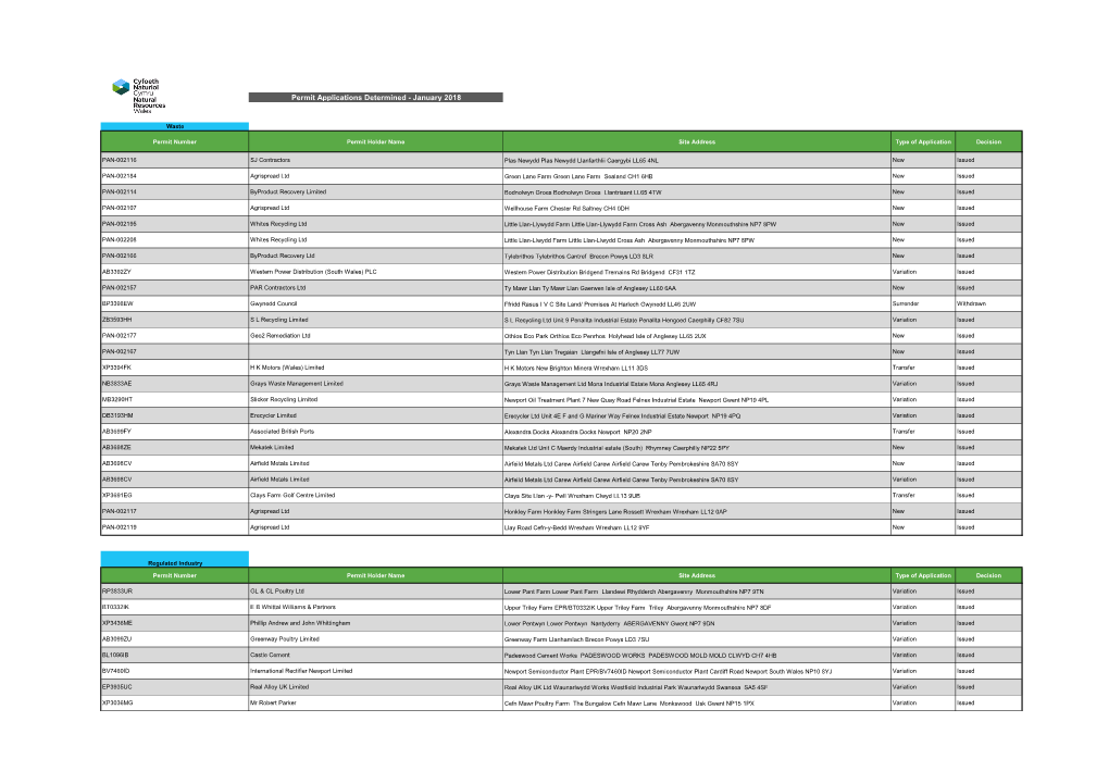 Permit Applications Determined - January 2018