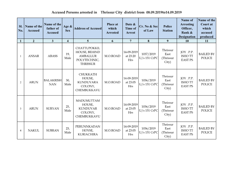 Accused Persons Arrested in Thrissur City District from 08.09.2019To14.09.2019