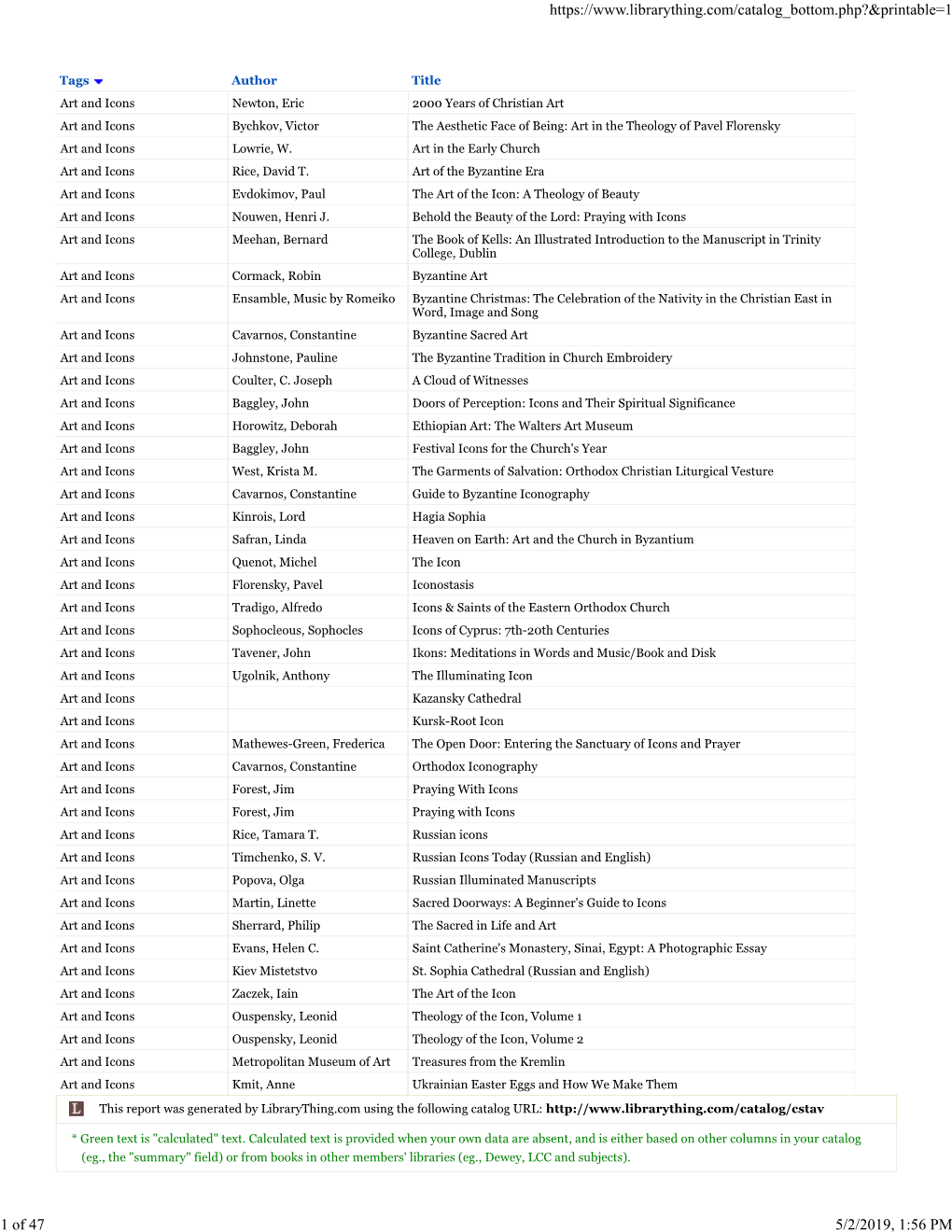 St Philip's Library by Category