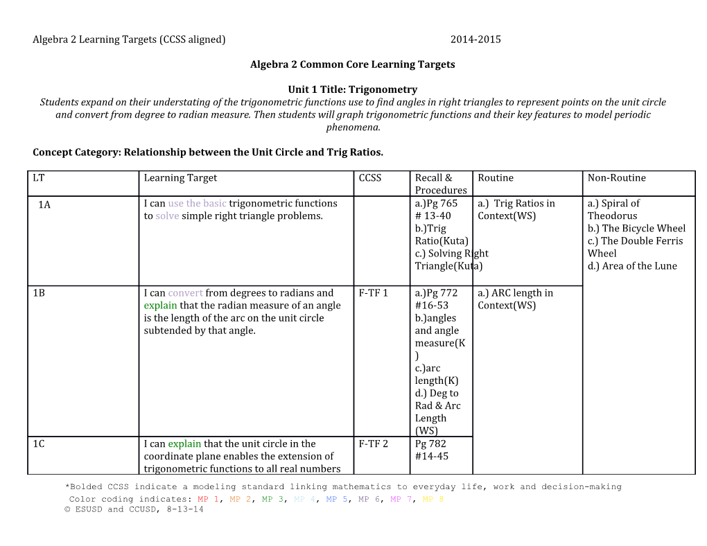 Algebra 2 Learning Targets (CCSS Aligned)2014-2015