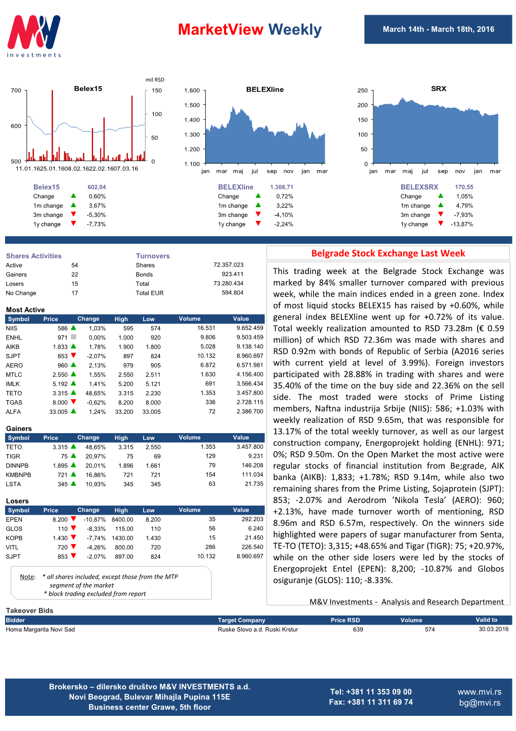 Download Marketview Weekly